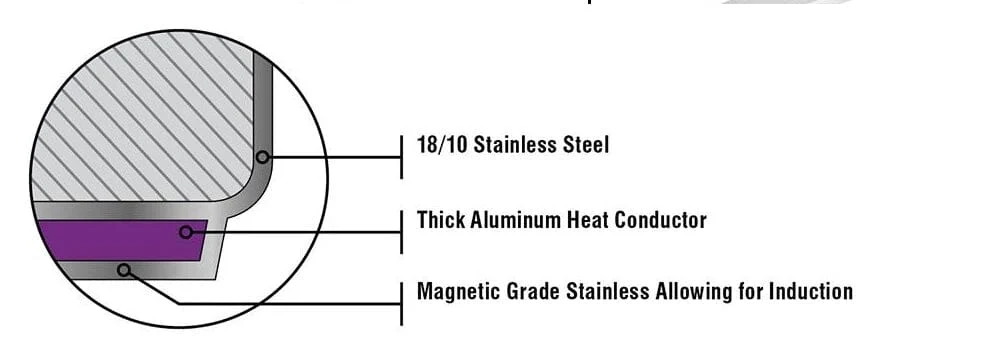 Meyer Nouvelle Stainless Steel 10-Piece Set, Made in Canada — SKU SKU00365-000-6BFCFC - Image 5